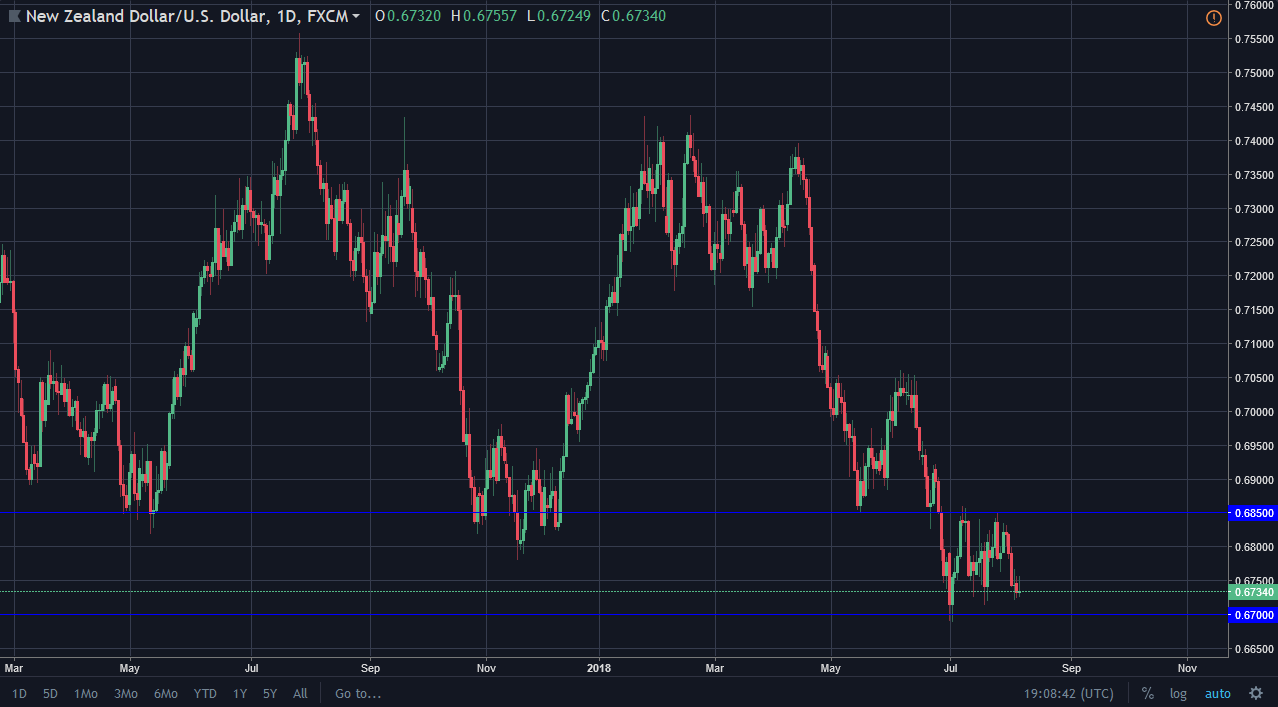 previsioni NZD/USD previsioni NZD/USD